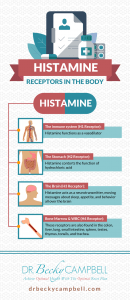 Histamine Receptors