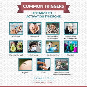 Mast Cell Symptoms