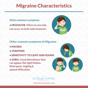 Migraine Characteristics