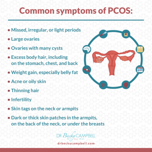 PCOS