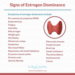 Estrogen and thyroid