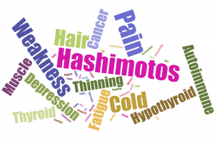 Hashimoto's Thyroiditis Symptoms