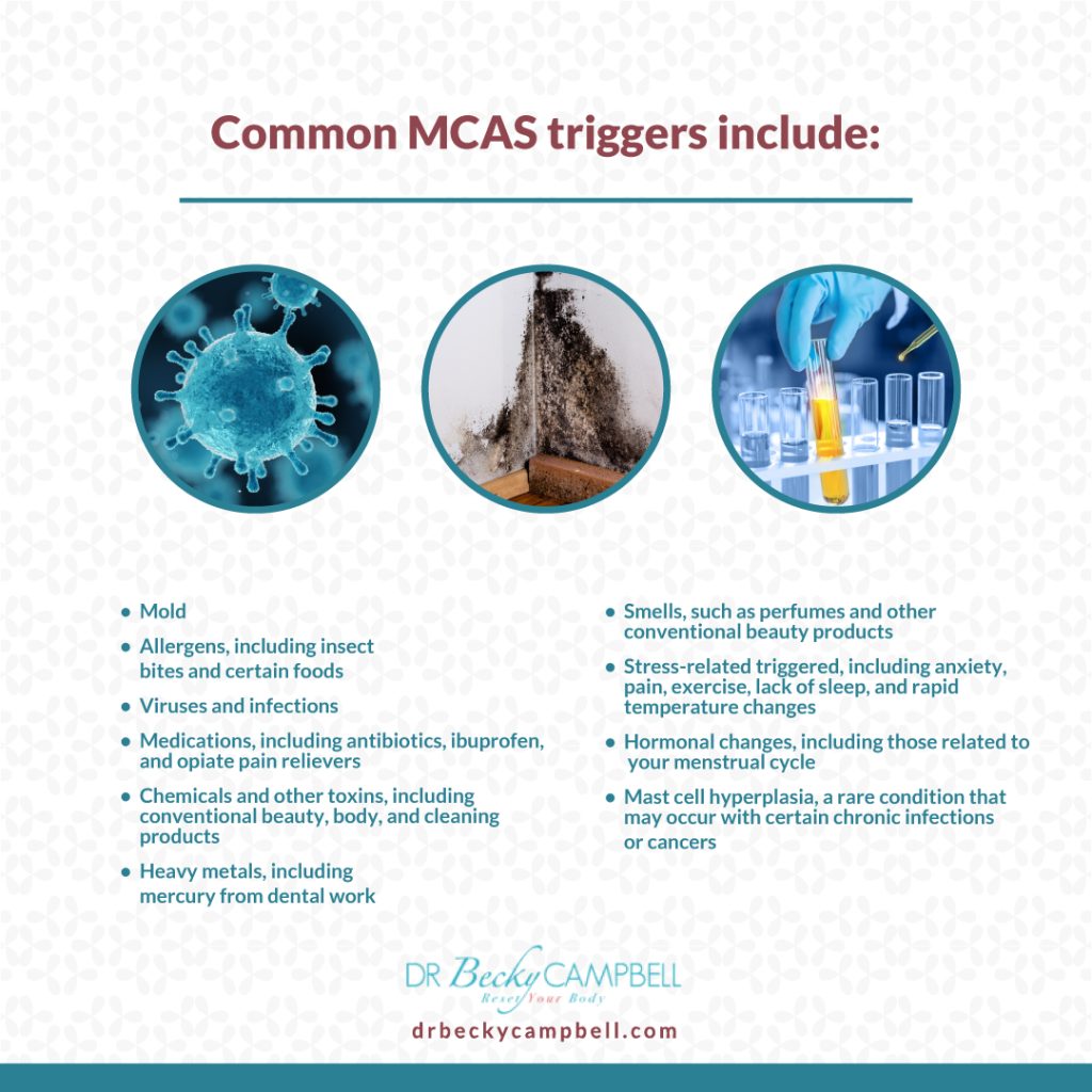 MCAS triggers