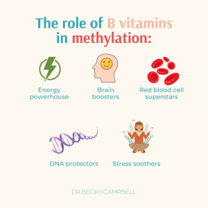 b vitamin