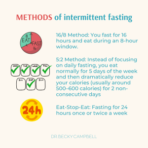 fasting method