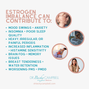 Progesterone in Perimenopause