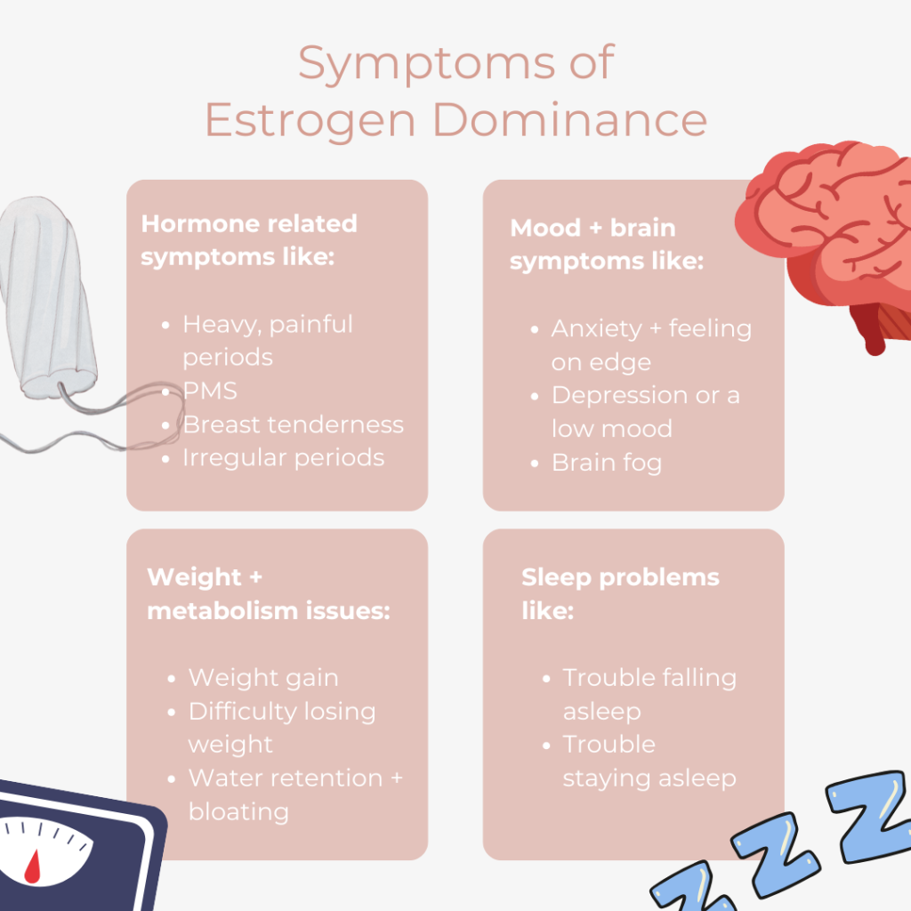 Symptoms